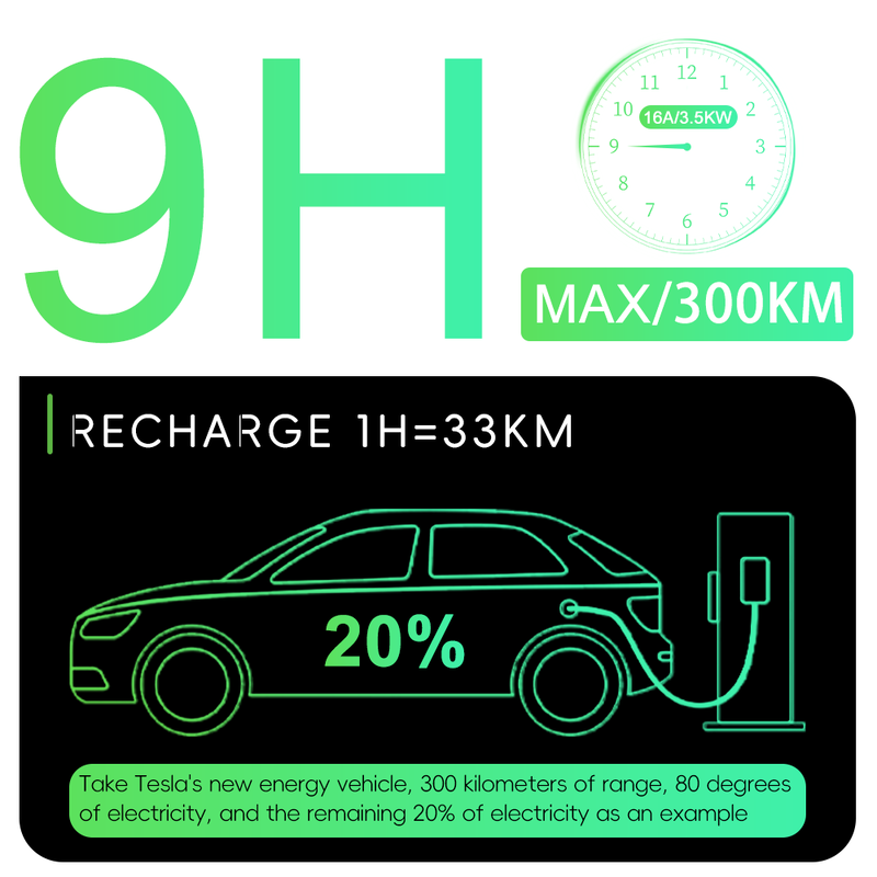 Portable EV Charger 16A 3.5KW Fast EV Charger Type 2 Eu Pulg For Electric Car Charger