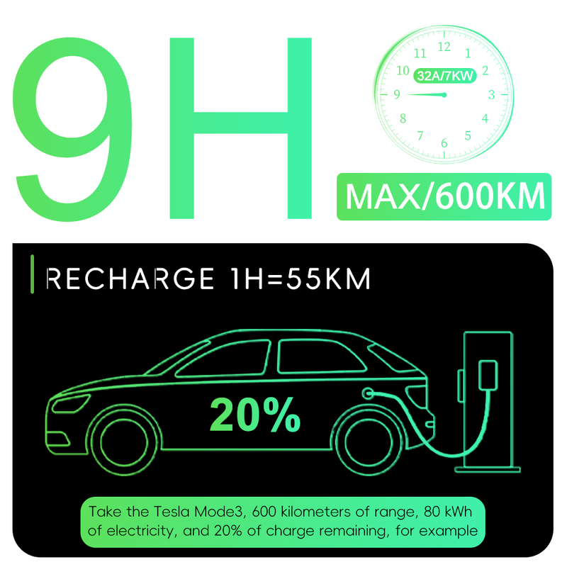 7KW AC Portable Charger EV Type 1 Adjustable Current For Home Travel Use