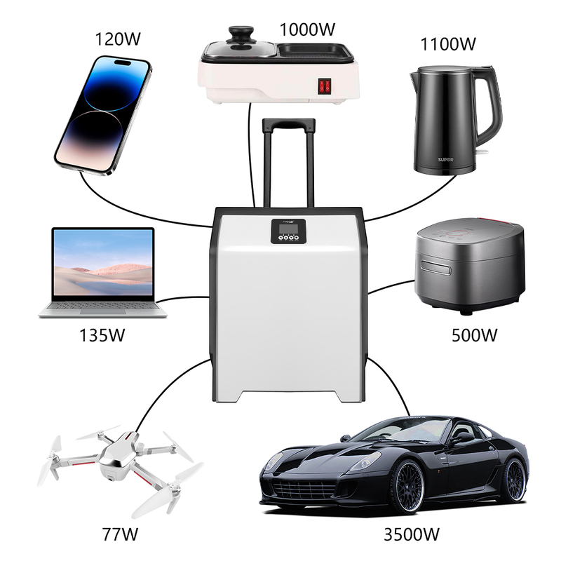 E-mingze 3.6kWh EV Car Power Bank for Emergency Charging LCD and Wheels